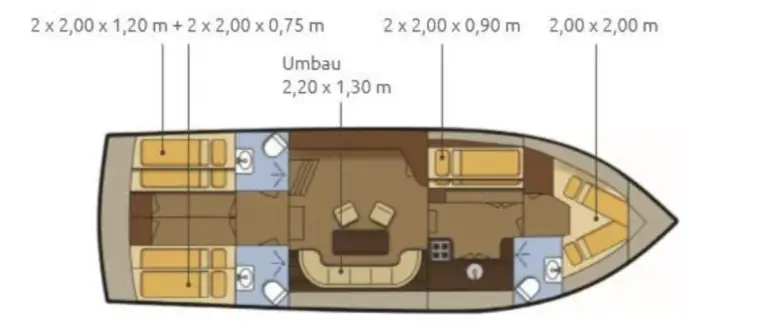 Skippertest – El Paso II